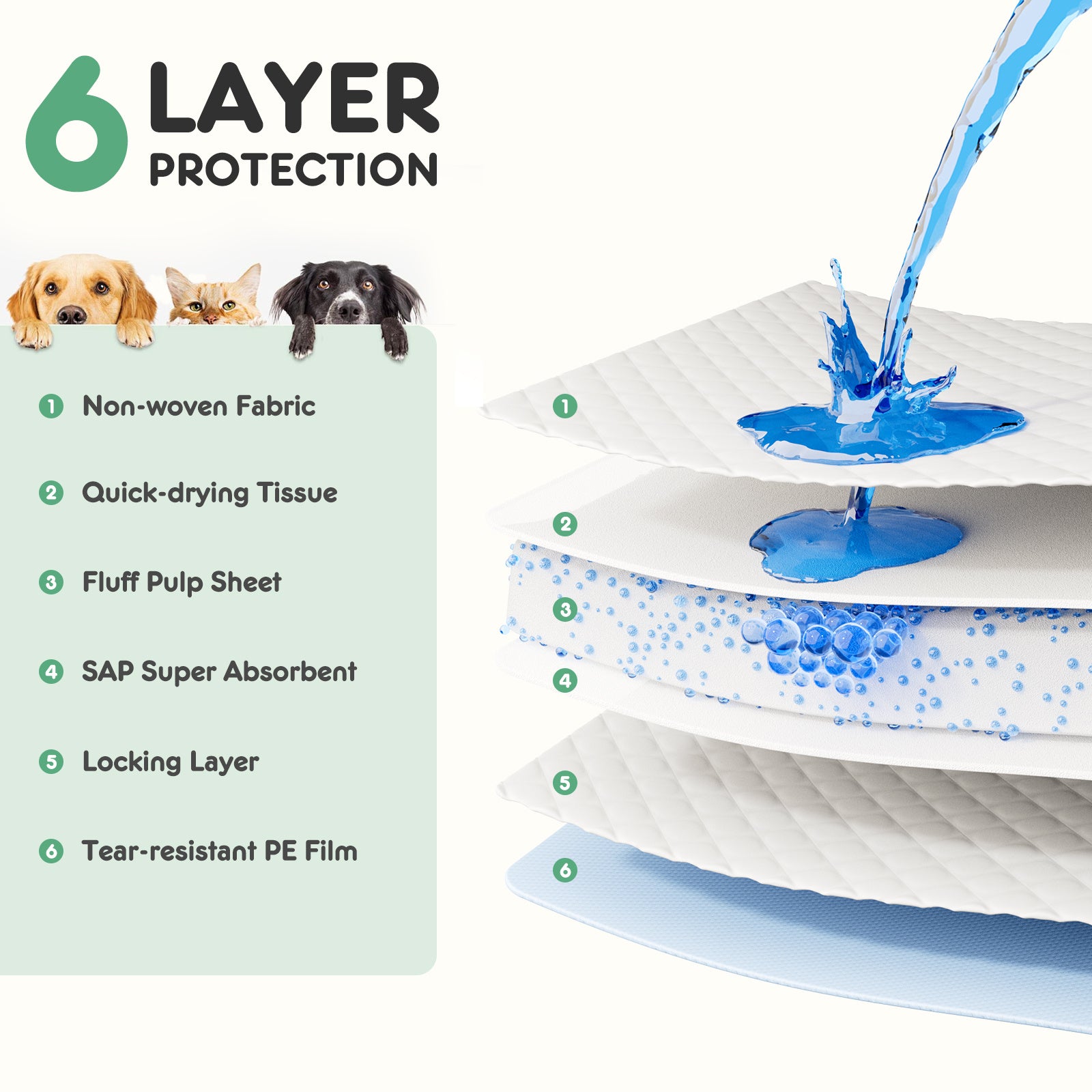 Mess-Free Dog Pee Pads – Strong, Absorbent, Disposable